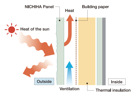tuulduv fassaad hoiab siseruumi temperatuuri kontrolli all